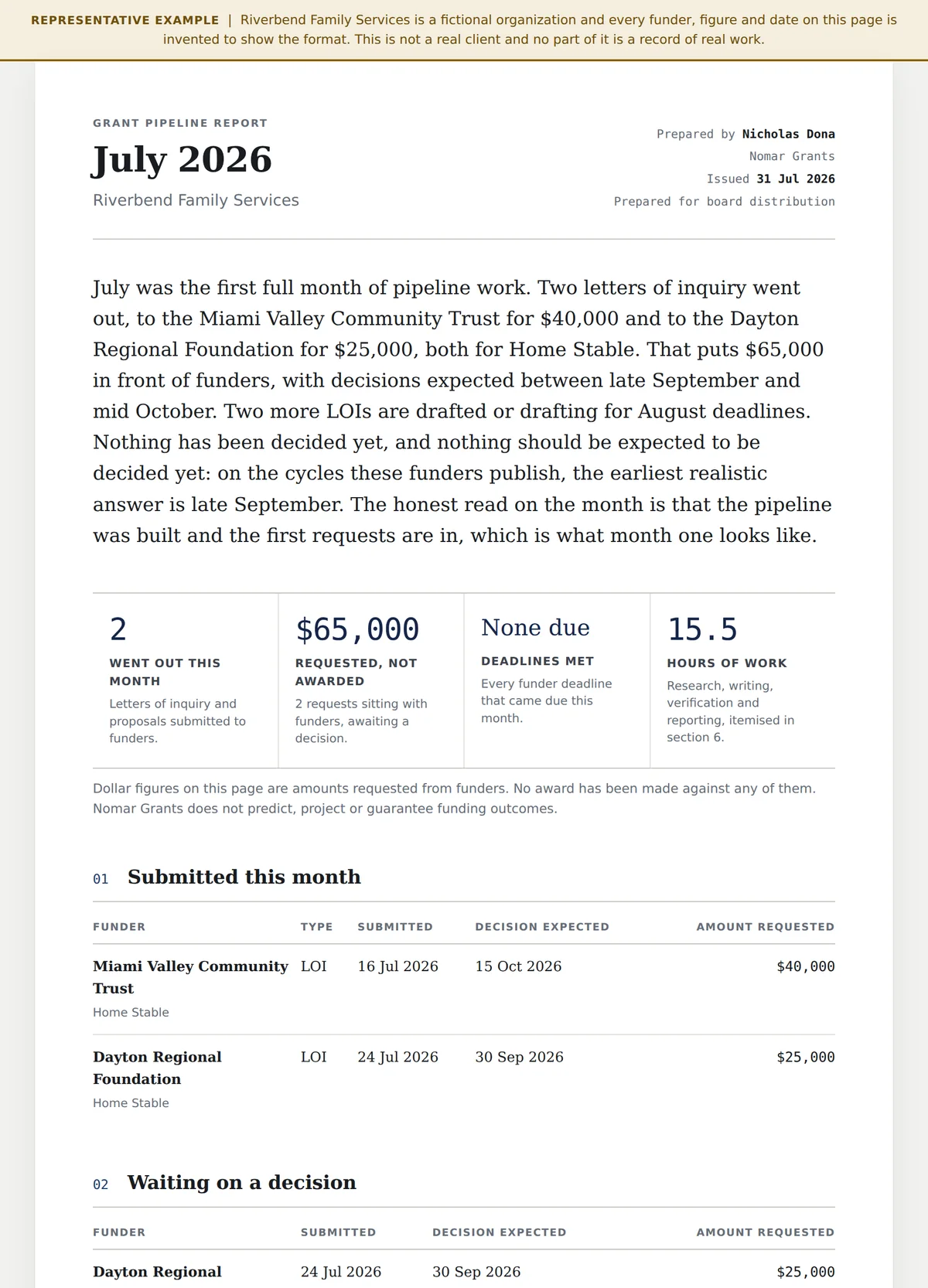 Monthly grant pipeline report, July 2026, showing what went out, what is pending, deadlines met and hours of work.